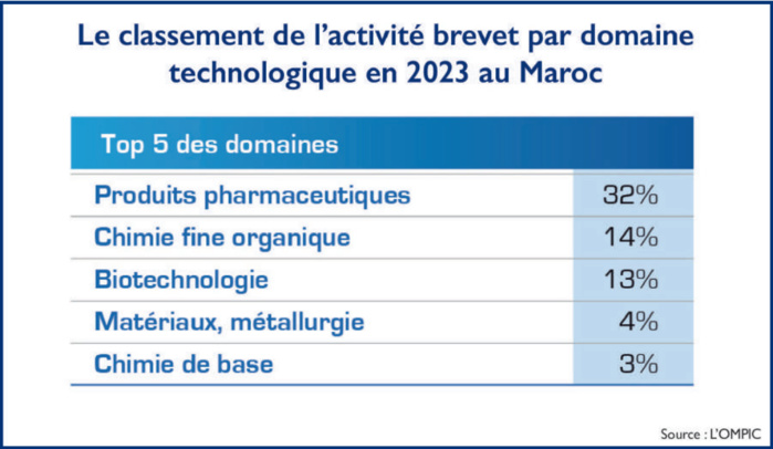 L’info...Graphie