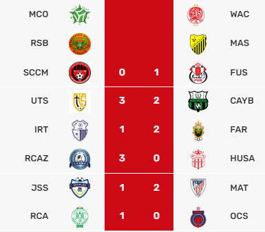 Botola D1/J22:  Les FAR ,le Raja et le Youssoufia, ça se précise !