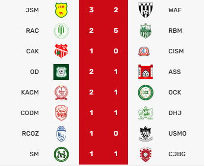 Botola D2/J19: Le KCAM s'approche du CODM ! Botola D2/J19: Le KCAM s'approche du CODM !
