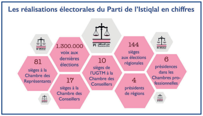 L’info...Graphie