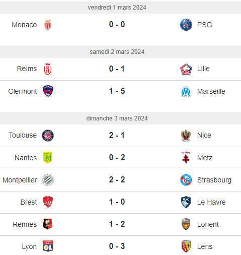Ligue1/24: Le PSG stoppé à Monaco Ligue1/24: Le PSG stoppé à Monaco