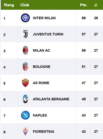 Serie A/J27 : le Napoli vainqueur de la Juventus Serie A/J27 : le Napoli vainqueur de la Juventus