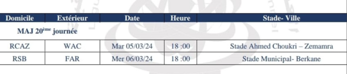 Botola D1 / Mise à jour ce mardi: RCAZ-WAC mais surtout le choc RSB-FAR Botola D1 / Mise à jour ce mardi: RCAZ-WAC mais surtout le choc RSB-FAR
