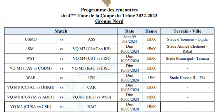 Football/Eliminatoires Coupe du Trône: Le 4e tour samedi et dimanche prochains Football/Eliminatoires Coupe du Trône: Le 4e tour samedi et dimanche prochains