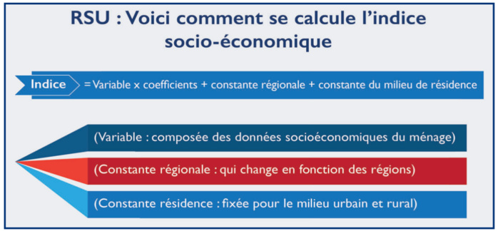 L’info...Graphie