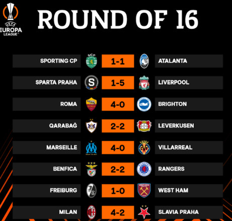 Europa League / Huitièmes ‘’aller’’ : Liverpool, Roma et OM vers la qualification ! Europa League / Huitièmes ‘’aller’’ : Liverpool, Roma et OM vers la qualification !