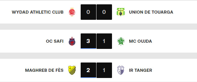 Botola D1/J23 : Contreperformances des WAC, MCO et IRT Botola D1/J23 : Contreperformances des WAC, MCO et IRT