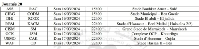 Botola D2/J20:  ASS-RAC , le duel des mal classés !