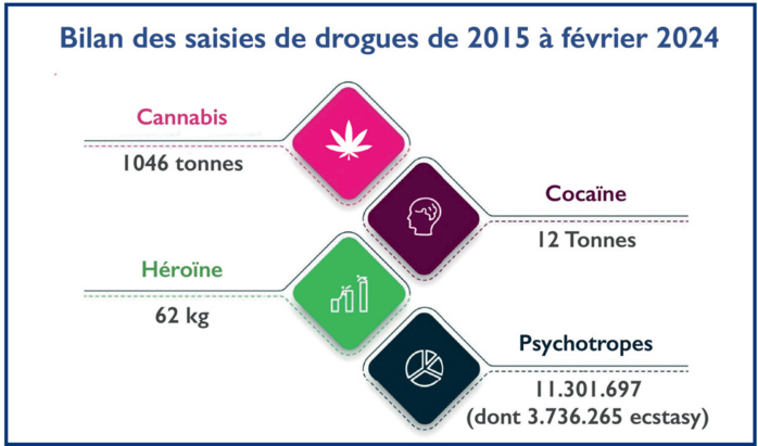 « L’Bouffa », Escobar du Sahara, trafic de cocaïne… Sans filtre avec le patron de la division de lutte contre la criminalité transnationale « L’Bouffa », Escobar du Sahara, trafic de cocaïne… Sans filtre avec le patron de la division de lutte contre la criminalité transnationale