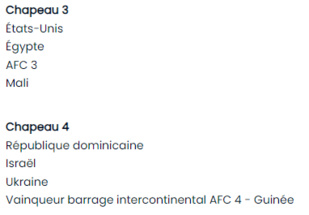Football olympique / Tirage des groupes mercredi prochain :  Quels chapeaux pour le Maroc ?