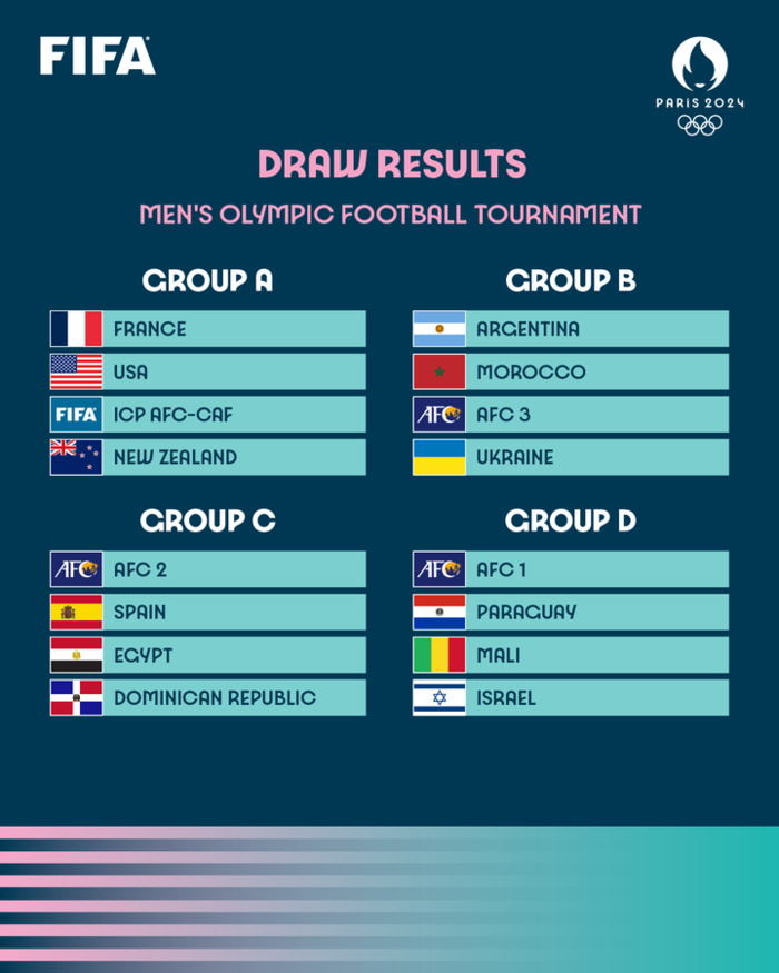JO Paris 24-Football masculin / Tirage des groupes:  Quels sont les adversaires des Lionceaux U23 ?