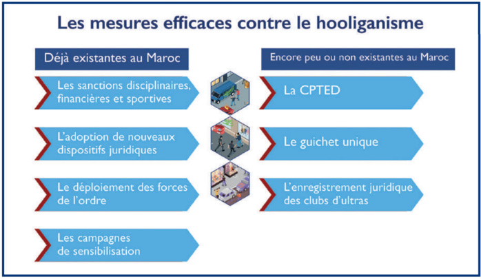 Lutte anti-hooliganisme :  Pourquoi nos stratégies manquent d’efficacité ?  [INTÉGRAL]