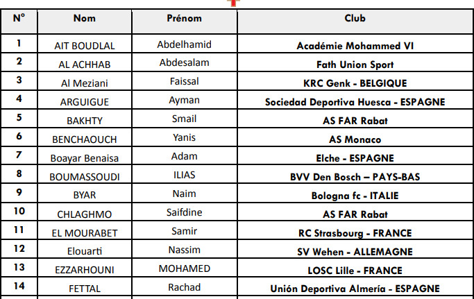 Foot amical U20 : Ce soir, le Maroc face à l’Angleterre Foot amical U20 : Ce soir, le Maroc face à l’Angleterre