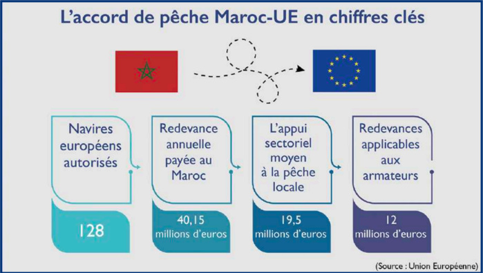 L’info...Graphie