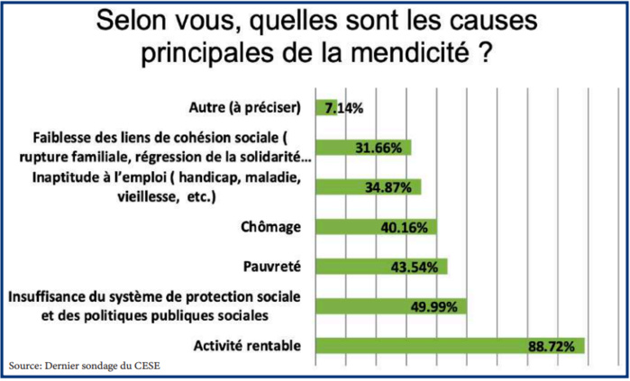 L’info...Graphie