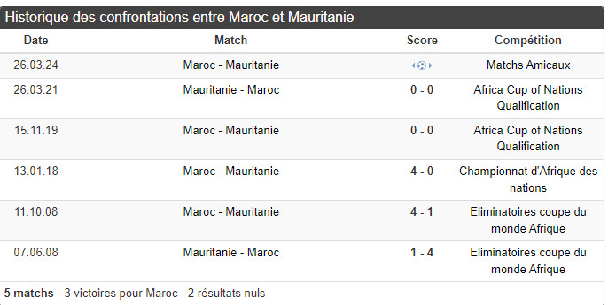 Foot amical / Maroc - Mauritanie: Historique, objectif, horaire et diffusion ? Foot amical / Maroc - Mauritanie: Historique, objectif, horaire et diffusion ?
