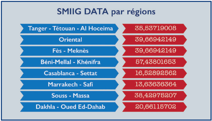 L’info...Graphie