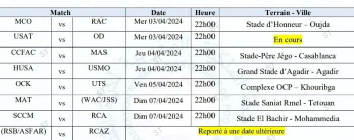 Coupe du Trône: Le programme des huitièmes, horaire et dates ? Coupe du Trône: Le programme des huitièmes, horaire et dates ?