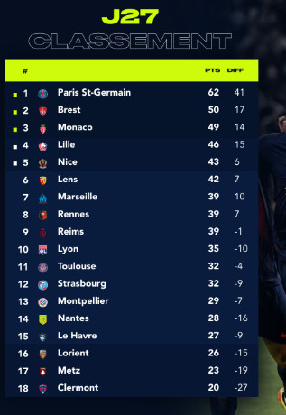 Ligue 1 / OM-PSG: Hakimi vainqueur de Harit et d’Ounahi ! Ligue 1 / OM-PSG: Hakimi vainqueur de Harit et d’Ounahi !