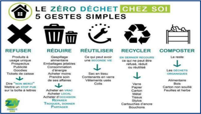 L’info...Graphie