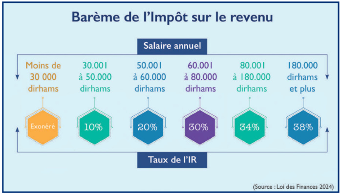 L’info...Graphie