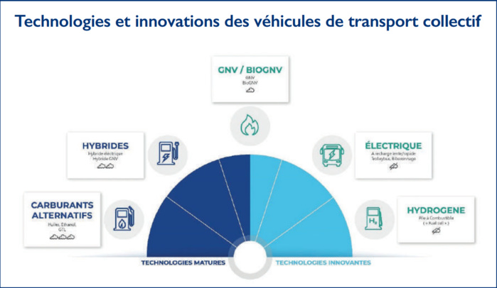 L’info...Graphie