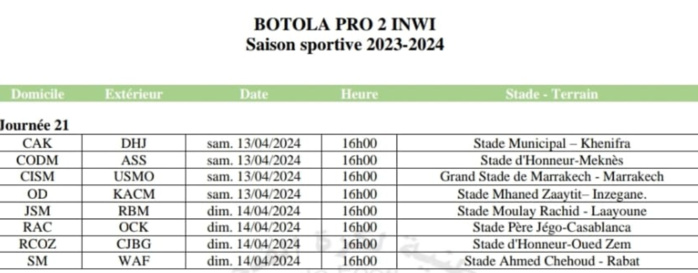 Botola D2 / Reprise avec la J21: Le leader, le CODM, plus à l’aise que son dauphin, le KACM ! Botola D2 / Reprise avec la J21: Le leader, le CODM, plus à l’aise que son dauphin, le KACM !