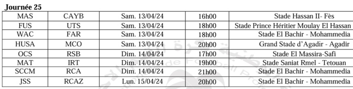 Botola D1 / Reprise de la compétition:  Samedi prochain , WAC - FAR au stade El Bachir