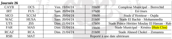 Botola D1 / Reprise de la compétition:  Samedi prochain , WAC - FAR au stade El Bachir