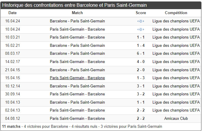 Ligue des Champions/Quarts de finale:  PSG-Barça, sans Hakimi, au début de ce soir (19h00)