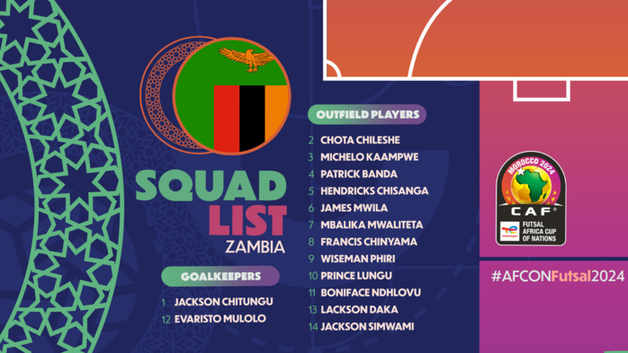 CAN Futsal Rabat 2024/ Premier match du Groupe A: La Zambie victorieuse du Ghana CAN Futsal Rabat 2024/ Premier match du Groupe A: La Zambie victorieuse du Ghana