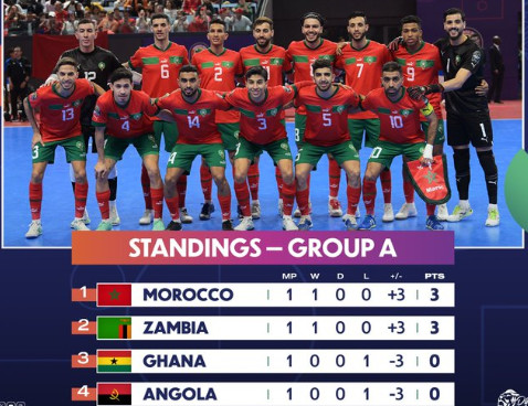 CAN Futsal Rabat 24/CAF:  Classement du groupe A ? Programme du groupe B ?