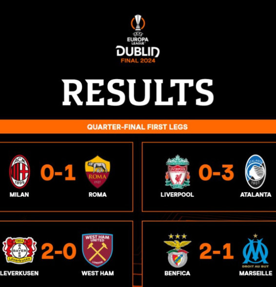 Europa League / Quarts de final ‘’aller’’: Adli vainqueur, Harit, Ounahi et Aguerd vaincus ! Europa League / Quarts de final ‘’aller’’: Adli vainqueur, Harit, Ounahi et Aguerd vaincus !