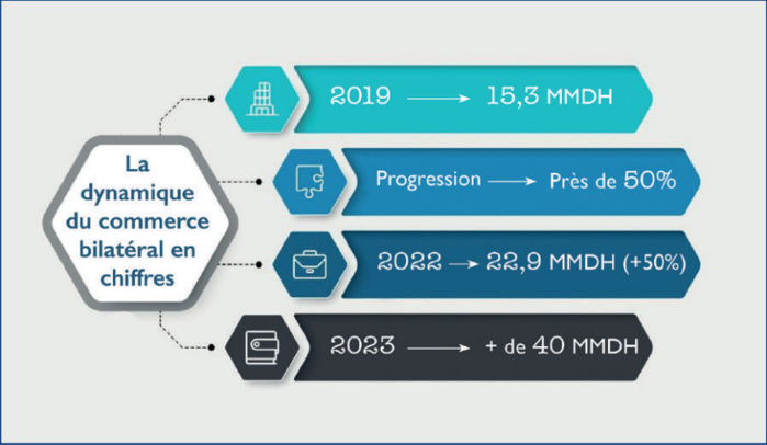L’info...Graphie L’info...Graphie