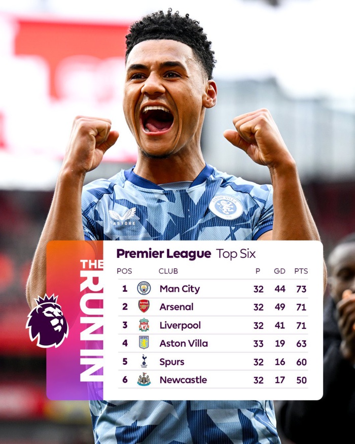 Premier League: La J32 favorable à Manchester City ! Premier League: La J32 favorable à Manchester City !