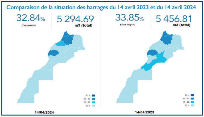 Canicule après les pluies printanières : Les espoirs des agriculteurs en péril ? [INTÉGRAL]