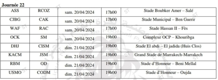 Botola D2/J22- Dimanche prochain :  Le CODM, premier, en déplacement périlleux chez l’USMO, deuxième