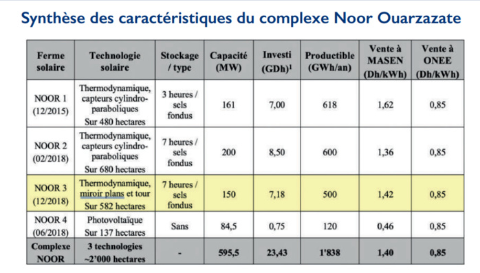 L’info...Graphie