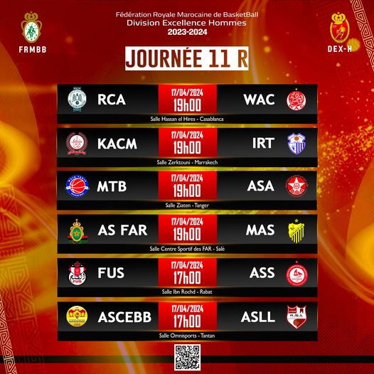 Basketball national / Division d’Excellence masculine: La dernière journée se joue aujourd’hui Basketball national / Division d’Excellence masculine: La dernière journée se joue aujourd’hui