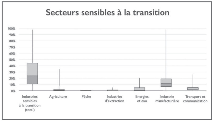 Transition climatique : Impact grandissant sur les risques financiers des banques ! [INTÉGRAL]