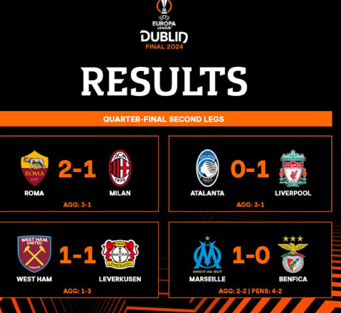Europa League/Quarts de finale :  Trois Lions de l’Atlas demi-finalistes