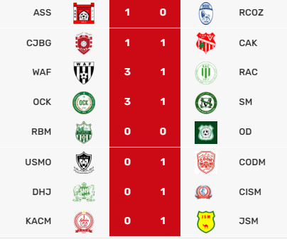 Botola D2 / J22 : Le CODM se détache ! Botola D2 / J22 : Le CODM se détache !