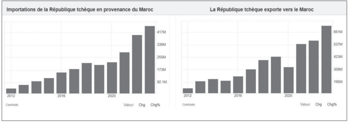 L’info...Graphie