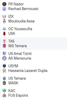 National ‘’Amateurs’’/ J24 (Aujourd’hui) : Duel serré pour le second billet d'accès au Botola D2 National ‘’Amateurs’’/ J24 (Aujourd’hui) : Duel serré pour le second billet d'accès au Botola D2