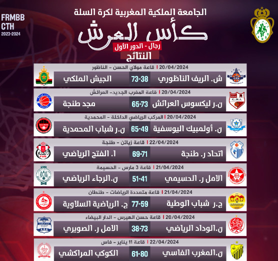 Basketball / Premier tour. Eliminatoires . Coupe du Trône:  Le FUS et le Majd battus Basketball / Premier tour. Eliminatoires . Coupe du Trône:  Le FUS et le Majd battus