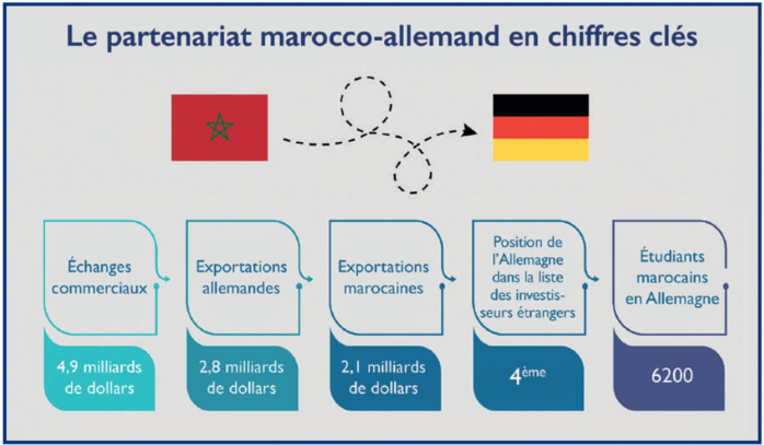 L’info...Graphie L’info...Graphie