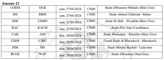 Botola Pro D2: Le CODM espère profiter du déplacement du KACM et de l’USMO !