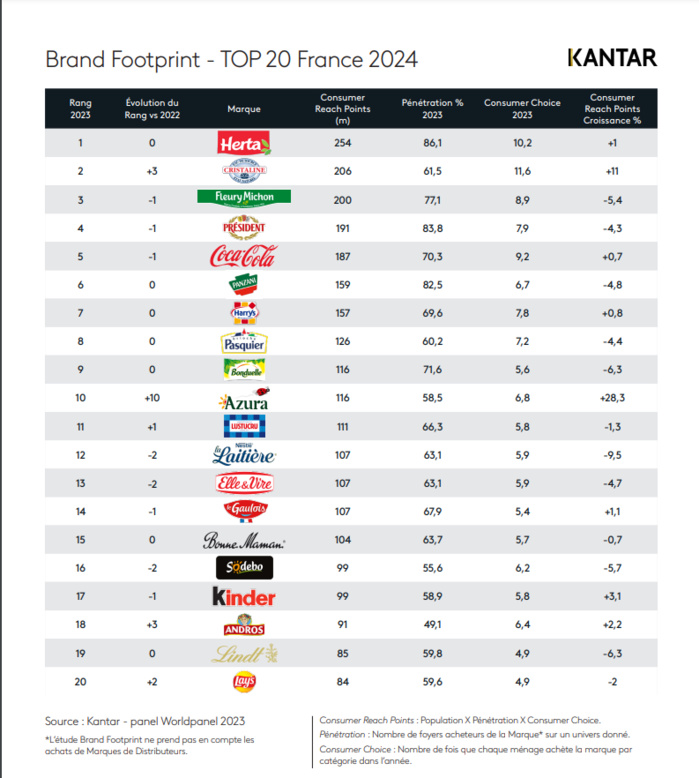 Azura :tomates cerises conquièrent le goût des Français et se hisse au top 10 des ventes en 2023