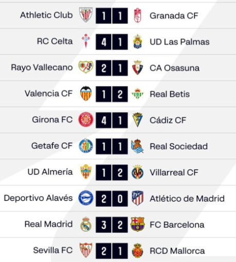 Liga / J32 : En-Nesyri décisif face à Mallorca Liga / J32 : En-Nesyri décisif face à Mallorca