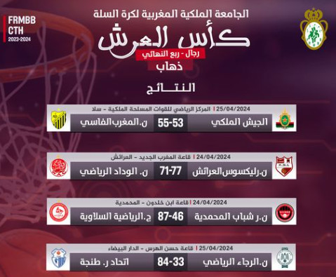 Basketball (Hommes) / Quarts de finale de la Coupe du Trône : MAS,ASS et IRT assurent en déplacement Basketball (Hommes) / Quarts de finale de la Coupe du Trône : MAS,ASS et IRT assurent en déplacement